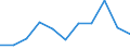 KN 84122199 /Exporte /Einheit = Preise (Euro/Tonne) /Partnerland: Oesterreich /Meldeland: Europäische Union /84122199:Wasserkraftmaschinen und Hydromotoren, Linear Arbeitend 'arbeitszylinder', Hydraulische (Ausg. fr Zivile Luftfahrzeuge der Unterpos. 8412.21.10 Sowie Hydrosysteme)