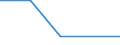 KN 84122199 /Exporte /Einheit = Preise (Euro/Tonne) /Partnerland: Faeroeer Inseln /Meldeland: Europäische Union /84122199:Wasserkraftmaschinen und Hydromotoren, Linear Arbeitend 'arbeitszylinder', Hydraulische (Ausg. fr Zivile Luftfahrzeuge der Unterpos. 8412.21.10 Sowie Hydrosysteme)