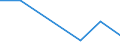 KN 84122199 /Exporte /Einheit = Preise (Euro/Tonne) /Partnerland: Estland /Meldeland: Europäische Union /84122199:Wasserkraftmaschinen und Hydromotoren, Linear Arbeitend 'arbeitszylinder', Hydraulische (Ausg. fr Zivile Luftfahrzeuge der Unterpos. 8412.21.10 Sowie Hydrosysteme)