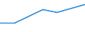 KN 84122199 /Exporte /Einheit = Preise (Euro/Tonne) /Partnerland: Lettland /Meldeland: Europäische Union /84122199:Wasserkraftmaschinen und Hydromotoren, Linear Arbeitend 'arbeitszylinder', Hydraulische (Ausg. fr Zivile Luftfahrzeuge der Unterpos. 8412.21.10 Sowie Hydrosysteme)