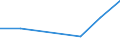 KN 84122199 /Exporte /Einheit = Preise (Euro/Tonne) /Partnerland: Litauen /Meldeland: Europäische Union /84122199:Wasserkraftmaschinen und Hydromotoren, Linear Arbeitend 'arbeitszylinder', Hydraulische (Ausg. fr Zivile Luftfahrzeuge der Unterpos. 8412.21.10 Sowie Hydrosysteme)