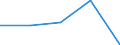 KN 84122199 /Exporte /Einheit = Preise (Euro/Tonne) /Partnerland: Sowjetunion /Meldeland: Europäische Union /84122199:Wasserkraftmaschinen und Hydromotoren, Linear Arbeitend 'arbeitszylinder', Hydraulische (Ausg. fr Zivile Luftfahrzeuge der Unterpos. 8412.21.10 Sowie Hydrosysteme)