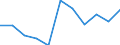 KN 84122199 /Exporte /Einheit = Preise (Euro/Tonne) /Partnerland: Polen /Meldeland: Europäische Union /84122199:Wasserkraftmaschinen und Hydromotoren, Linear Arbeitend 'arbeitszylinder', Hydraulische (Ausg. fr Zivile Luftfahrzeuge der Unterpos. 8412.21.10 Sowie Hydrosysteme)