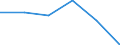 KN 84122199 /Exporte /Einheit = Preise (Euro/Tonne) /Partnerland: Tschechien /Meldeland: Europäische Union /84122199:Wasserkraftmaschinen und Hydromotoren, Linear Arbeitend 'arbeitszylinder', Hydraulische (Ausg. fr Zivile Luftfahrzeuge der Unterpos. 8412.21.10 Sowie Hydrosysteme)