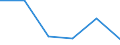 KN 84122199 /Exporte /Einheit = Preise (Euro/Tonne) /Partnerland: Slowakei /Meldeland: Europäische Union /84122199:Wasserkraftmaschinen und Hydromotoren, Linear Arbeitend 'arbeitszylinder', Hydraulische (Ausg. fr Zivile Luftfahrzeuge der Unterpos. 8412.21.10 Sowie Hydrosysteme)