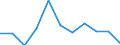 KN 84122199 /Exporte /Einheit = Preise (Euro/Tonne) /Partnerland: Ungarn /Meldeland: Europäische Union /84122199:Wasserkraftmaschinen und Hydromotoren, Linear Arbeitend 'arbeitszylinder', Hydraulische (Ausg. fr Zivile Luftfahrzeuge der Unterpos. 8412.21.10 Sowie Hydrosysteme)