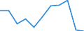 KN 84122199 /Exporte /Einheit = Preise (Euro/Tonne) /Partnerland: Bulgarien /Meldeland: Europäische Union /84122199:Wasserkraftmaschinen und Hydromotoren, Linear Arbeitend 'arbeitszylinder', Hydraulische (Ausg. fr Zivile Luftfahrzeuge der Unterpos. 8412.21.10 Sowie Hydrosysteme)