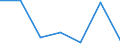 KN 84122199 /Exporte /Einheit = Preise (Euro/Tonne) /Partnerland: Weissrussland /Meldeland: Europäische Union /84122199:Wasserkraftmaschinen und Hydromotoren, Linear Arbeitend 'arbeitszylinder', Hydraulische (Ausg. fr Zivile Luftfahrzeuge der Unterpos. 8412.21.10 Sowie Hydrosysteme)