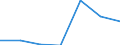 KN 84122199 /Exporte /Einheit = Preise (Euro/Tonne) /Partnerland: Russland /Meldeland: Europäische Union /84122199:Wasserkraftmaschinen und Hydromotoren, Linear Arbeitend 'arbeitszylinder', Hydraulische (Ausg. fr Zivile Luftfahrzeuge der Unterpos. 8412.21.10 Sowie Hydrosysteme)