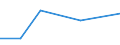 KN 84122199 /Exporte /Einheit = Preise (Euro/Tonne) /Partnerland: Kasachstan /Meldeland: Europäische Union /84122199:Wasserkraftmaschinen und Hydromotoren, Linear Arbeitend 'arbeitszylinder', Hydraulische (Ausg. fr Zivile Luftfahrzeuge der Unterpos. 8412.21.10 Sowie Hydrosysteme)