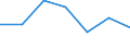 KN 84122199 /Exporte /Einheit = Preise (Euro/Tonne) /Partnerland: Slowenien /Meldeland: Europäische Union /84122199:Wasserkraftmaschinen und Hydromotoren, Linear Arbeitend 'arbeitszylinder', Hydraulische (Ausg. fr Zivile Luftfahrzeuge der Unterpos. 8412.21.10 Sowie Hydrosysteme)