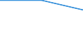 KN 84122199 /Exporte /Einheit = Preise (Euro/Tonne) /Partnerland: Bosn.-herzegowina /Meldeland: Europäische Union /84122199:Wasserkraftmaschinen und Hydromotoren, Linear Arbeitend 'arbeitszylinder', Hydraulische (Ausg. fr Zivile Luftfahrzeuge der Unterpos. 8412.21.10 Sowie Hydrosysteme)