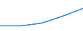 KN 84122199 /Exporte /Einheit = Preise (Euro/Tonne) /Partnerland: Ehem.jug.rep.mazed /Meldeland: Europäische Union /84122199:Wasserkraftmaschinen und Hydromotoren, Linear Arbeitend 'arbeitszylinder', Hydraulische (Ausg. fr Zivile Luftfahrzeuge der Unterpos. 8412.21.10 Sowie Hydrosysteme)