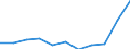 KN 84122199 /Exporte /Einheit = Preise (Euro/Tonne) /Partnerland: Algerien /Meldeland: Europäische Union /84122199:Wasserkraftmaschinen und Hydromotoren, Linear Arbeitend 'arbeitszylinder', Hydraulische (Ausg. fr Zivile Luftfahrzeuge der Unterpos. 8412.21.10 Sowie Hydrosysteme)