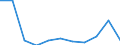 KN 84122199 /Exporte /Einheit = Preise (Euro/Tonne) /Partnerland: Tunesien /Meldeland: Europäische Union /84122199:Wasserkraftmaschinen und Hydromotoren, Linear Arbeitend 'arbeitszylinder', Hydraulische (Ausg. fr Zivile Luftfahrzeuge der Unterpos. 8412.21.10 Sowie Hydrosysteme)