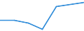 KN 84122199 /Exporte /Einheit = Preise (Euro/Tonne) /Partnerland: Mauretanien /Meldeland: Europäische Union /84122199:Wasserkraftmaschinen und Hydromotoren, Linear Arbeitend 'arbeitszylinder', Hydraulische (Ausg. fr Zivile Luftfahrzeuge der Unterpos. 8412.21.10 Sowie Hydrosysteme)