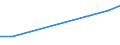 KN 84122199 /Exporte /Einheit = Preise (Euro/Tonne) /Partnerland: Burkina Faso /Meldeland: Europäische Union /84122199:Wasserkraftmaschinen und Hydromotoren, Linear Arbeitend 'arbeitszylinder', Hydraulische (Ausg. fr Zivile Luftfahrzeuge der Unterpos. 8412.21.10 Sowie Hydrosysteme)