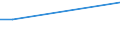 KN 84122199 /Exporte /Einheit = Preise (Euro/Tonne) /Partnerland: Tschad /Meldeland: Europäische Union /84122199:Wasserkraftmaschinen und Hydromotoren, Linear Arbeitend 'arbeitszylinder', Hydraulische (Ausg. fr Zivile Luftfahrzeuge der Unterpos. 8412.21.10 Sowie Hydrosysteme)