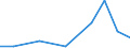 KN 84122199 /Exporte /Einheit = Preise (Euro/Tonne) /Partnerland: Elfenbeink. /Meldeland: Europäische Union /84122199:Wasserkraftmaschinen und Hydromotoren, Linear Arbeitend 'arbeitszylinder', Hydraulische (Ausg. fr Zivile Luftfahrzeuge der Unterpos. 8412.21.10 Sowie Hydrosysteme)