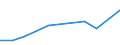 KN 84122199 /Exporte /Einheit = Preise (Euro/Tonne) /Partnerland: Dem. Rep. Kongo /Meldeland: Europäische Union /84122199:Wasserkraftmaschinen und Hydromotoren, Linear Arbeitend 'arbeitszylinder', Hydraulische (Ausg. fr Zivile Luftfahrzeuge der Unterpos. 8412.21.10 Sowie Hydrosysteme)