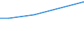 KN 84122199 /Exporte /Einheit = Preise (Euro/Tonne) /Partnerland: Aethiopien /Meldeland: Europäische Union /84122199:Wasserkraftmaschinen und Hydromotoren, Linear Arbeitend 'arbeitszylinder', Hydraulische (Ausg. fr Zivile Luftfahrzeuge der Unterpos. 8412.21.10 Sowie Hydrosysteme)