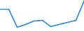 KN 84122199 /Exporte /Einheit = Preise (Euro/Tonne) /Partnerland: Tansania /Meldeland: Europäische Union /84122199:Wasserkraftmaschinen und Hydromotoren, Linear Arbeitend 'arbeitszylinder', Hydraulische (Ausg. fr Zivile Luftfahrzeuge der Unterpos. 8412.21.10 Sowie Hydrosysteme)