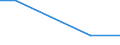 KN 84122199 /Exporte /Einheit = Preise (Euro/Tonne) /Partnerland: Madagaskar /Meldeland: Europäische Union /84122199:Wasserkraftmaschinen und Hydromotoren, Linear Arbeitend 'arbeitszylinder', Hydraulische (Ausg. fr Zivile Luftfahrzeuge der Unterpos. 8412.21.10 Sowie Hydrosysteme)