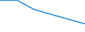 KN 84122199 /Exporte /Einheit = Preise (Euro/Tonne) /Partnerland: Sambia /Meldeland: Europäische Union /84122199:Wasserkraftmaschinen und Hydromotoren, Linear Arbeitend 'arbeitszylinder', Hydraulische (Ausg. fr Zivile Luftfahrzeuge der Unterpos. 8412.21.10 Sowie Hydrosysteme)