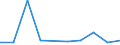 KN 84122199 /Exporte /Einheit = Preise (Euro/Tonne) /Partnerland: Simbabwe /Meldeland: Europäische Union /84122199:Wasserkraftmaschinen und Hydromotoren, Linear Arbeitend 'arbeitszylinder', Hydraulische (Ausg. fr Zivile Luftfahrzeuge der Unterpos. 8412.21.10 Sowie Hydrosysteme)