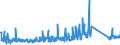 KN 84122920 /Exporte /Einheit = Preise (Euro/Tonne) /Partnerland: Italien /Meldeland: Eur27_2020 /84122920:Hydrosysteme mit Hydromotoren als Arbeitsorgan (Ausg. Wasserkraftmaschinen und Hydromotoren, Linear Arbeitend [arbeitszylinder])