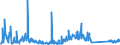 KN 84122920 /Exporte /Einheit = Preise (Euro/Tonne) /Partnerland: Belgien /Meldeland: Eur27_2020 /84122920:Hydrosysteme mit Hydromotoren als Arbeitsorgan (Ausg. Wasserkraftmaschinen und Hydromotoren, Linear Arbeitend [arbeitszylinder])