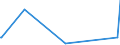 KN 84122920 /Exporte /Einheit = Preise (Euro/Tonne) /Partnerland: Ceuta /Meldeland: Eur27_2020 /84122920:Hydrosysteme mit Hydromotoren als Arbeitsorgan (Ausg. Wasserkraftmaschinen und Hydromotoren, Linear Arbeitend [arbeitszylinder])