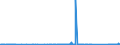 KN 84122920 /Exporte /Einheit = Preise (Euro/Tonne) /Partnerland: Island /Meldeland: Eur27_2020 /84122920:Hydrosysteme mit Hydromotoren als Arbeitsorgan (Ausg. Wasserkraftmaschinen und Hydromotoren, Linear Arbeitend [arbeitszylinder])