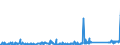 KN 84122920 /Exporte /Einheit = Preise (Euro/Tonne) /Partnerland: Norwegen /Meldeland: Eur27_2020 /84122920:Hydrosysteme mit Hydromotoren als Arbeitsorgan (Ausg. Wasserkraftmaschinen und Hydromotoren, Linear Arbeitend [arbeitszylinder])