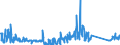 KN 84122920 /Exporte /Einheit = Preise (Euro/Tonne) /Partnerland: Finnland /Meldeland: Eur27_2020 /84122920:Hydrosysteme mit Hydromotoren als Arbeitsorgan (Ausg. Wasserkraftmaschinen und Hydromotoren, Linear Arbeitend [arbeitszylinder])