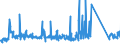 KN 84122920 /Exporte /Einheit = Preise (Euro/Tonne) /Partnerland: Oesterreich /Meldeland: Eur27_2020 /84122920:Hydrosysteme mit Hydromotoren als Arbeitsorgan (Ausg. Wasserkraftmaschinen und Hydromotoren, Linear Arbeitend [arbeitszylinder])