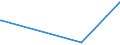 KN 84122920 /Exporte /Einheit = Preise (Euro/Tonne) /Partnerland: Andorra /Meldeland: Eur27_2020 /84122920:Hydrosysteme mit Hydromotoren als Arbeitsorgan (Ausg. Wasserkraftmaschinen und Hydromotoren, Linear Arbeitend [arbeitszylinder])