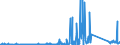 KN 84122920 /Exporte /Einheit = Preise (Euro/Tonne) /Partnerland: Estland /Meldeland: Eur27_2020 /84122920:Hydrosysteme mit Hydromotoren als Arbeitsorgan (Ausg. Wasserkraftmaschinen und Hydromotoren, Linear Arbeitend [arbeitszylinder])