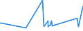 KN 84122920 /Exporte /Einheit = Preise (Euro/Tonne) /Partnerland: Albanien /Meldeland: Eur27_2020 /84122920:Hydrosysteme mit Hydromotoren als Arbeitsorgan (Ausg. Wasserkraftmaschinen und Hydromotoren, Linear Arbeitend [arbeitszylinder])