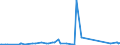 KN 84122920 /Exporte /Einheit = Preise (Euro/Tonne) /Partnerland: Moldau /Meldeland: Eur27_2020 /84122920:Hydrosysteme mit Hydromotoren als Arbeitsorgan (Ausg. Wasserkraftmaschinen und Hydromotoren, Linear Arbeitend [arbeitszylinder])