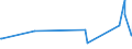 KN 84122920 /Exporte /Einheit = Preise (Euro/Tonne) /Partnerland: Armenien /Meldeland: Eur27_2020 /84122920:Hydrosysteme mit Hydromotoren als Arbeitsorgan (Ausg. Wasserkraftmaschinen und Hydromotoren, Linear Arbeitend [arbeitszylinder])