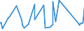 KN 84122920 /Exporte /Einheit = Preise (Euro/Tonne) /Partnerland: Mali /Meldeland: Eur27_2020 /84122920:Hydrosysteme mit Hydromotoren als Arbeitsorgan (Ausg. Wasserkraftmaschinen und Hydromotoren, Linear Arbeitend [arbeitszylinder])