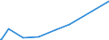 KN 84122920 /Exporte /Einheit = Preise (Euro/Tonne) /Partnerland: Liberia /Meldeland: Eur27_2020 /84122920:Hydrosysteme mit Hydromotoren als Arbeitsorgan (Ausg. Wasserkraftmaschinen und Hydromotoren, Linear Arbeitend [arbeitszylinder])