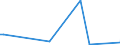 KN 84122920 /Exporte /Einheit = Preise (Euro/Tonne) /Partnerland: Togo /Meldeland: Eur27_2020 /84122920:Hydrosysteme mit Hydromotoren als Arbeitsorgan (Ausg. Wasserkraftmaschinen und Hydromotoren, Linear Arbeitend [arbeitszylinder])