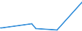 KN 84122920 /Exporte /Einheit = Preise (Euro/Tonne) /Partnerland: S.tome /Meldeland: Eur27_2020 /84122920:Hydrosysteme mit Hydromotoren als Arbeitsorgan (Ausg. Wasserkraftmaschinen und Hydromotoren, Linear Arbeitend [arbeitszylinder])