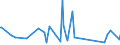 KN 84122920 /Exporte /Einheit = Preise (Euro/Tonne) /Partnerland: Dem. Rep. Kongo /Meldeland: Eur27_2020 /84122920:Hydrosysteme mit Hydromotoren als Arbeitsorgan (Ausg. Wasserkraftmaschinen und Hydromotoren, Linear Arbeitend [arbeitszylinder])