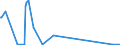 KN 84122920 /Exporte /Einheit = Preise (Euro/Tonne) /Partnerland: Ruanda /Meldeland: Eur27_2020 /84122920:Hydrosysteme mit Hydromotoren als Arbeitsorgan (Ausg. Wasserkraftmaschinen und Hydromotoren, Linear Arbeitend [arbeitszylinder])