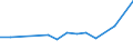 KN 84122950 /Exporte /Einheit = Preise (Euro/Tonne) /Partnerland: Niederlande /Meldeland: Europäische Union /84122950:Hydrosysteme mit Hydromotoren als Arbeitsorgan (Ausg. fr Zivile Luftfahrzeuge der Unterpos. 8412.29.10 Sowie Wasserkraftmaschinen und Hydromotoren, Linear Arbeitend [arbeitszylinder])