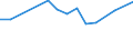 KN 84122950 /Exporte /Einheit = Preise (Euro/Tonne) /Partnerland: Deutschland /Meldeland: Europäische Union /84122950:Hydrosysteme mit Hydromotoren als Arbeitsorgan (Ausg. fr Zivile Luftfahrzeuge der Unterpos. 8412.29.10 Sowie Wasserkraftmaschinen und Hydromotoren, Linear Arbeitend [arbeitszylinder])