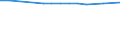 KN 84122950 /Exporte /Einheit = Preise (Euro/Tonne) /Partnerland: Ver.koenigreich /Meldeland: Europäische Union /84122950:Hydrosysteme mit Hydromotoren als Arbeitsorgan (Ausg. fr Zivile Luftfahrzeuge der Unterpos. 8412.29.10 Sowie Wasserkraftmaschinen und Hydromotoren, Linear Arbeitend [arbeitszylinder])